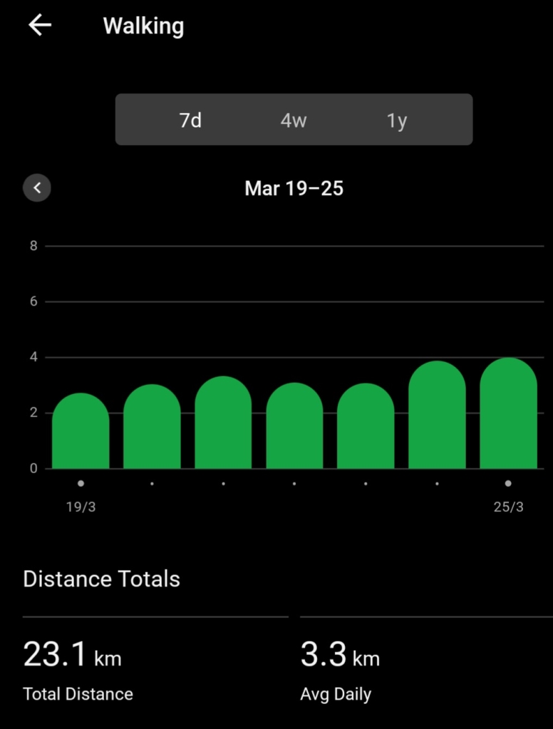 Formal measured walks per day March 19 - 25